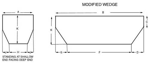 Modified Wedge