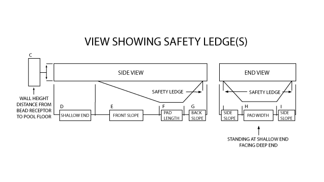 View Showing Safety Ledges