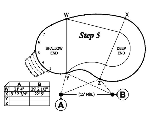 Step Five - Measuring Freeforms