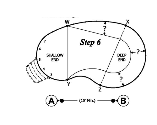 Step Six - Measuring Freeforms