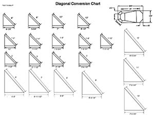 Diagonal Conversion Chart